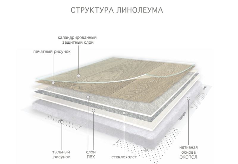 Линолеум бытовой "Комитекс" Прованс Моджо 302 (4м) — купить в Пскове